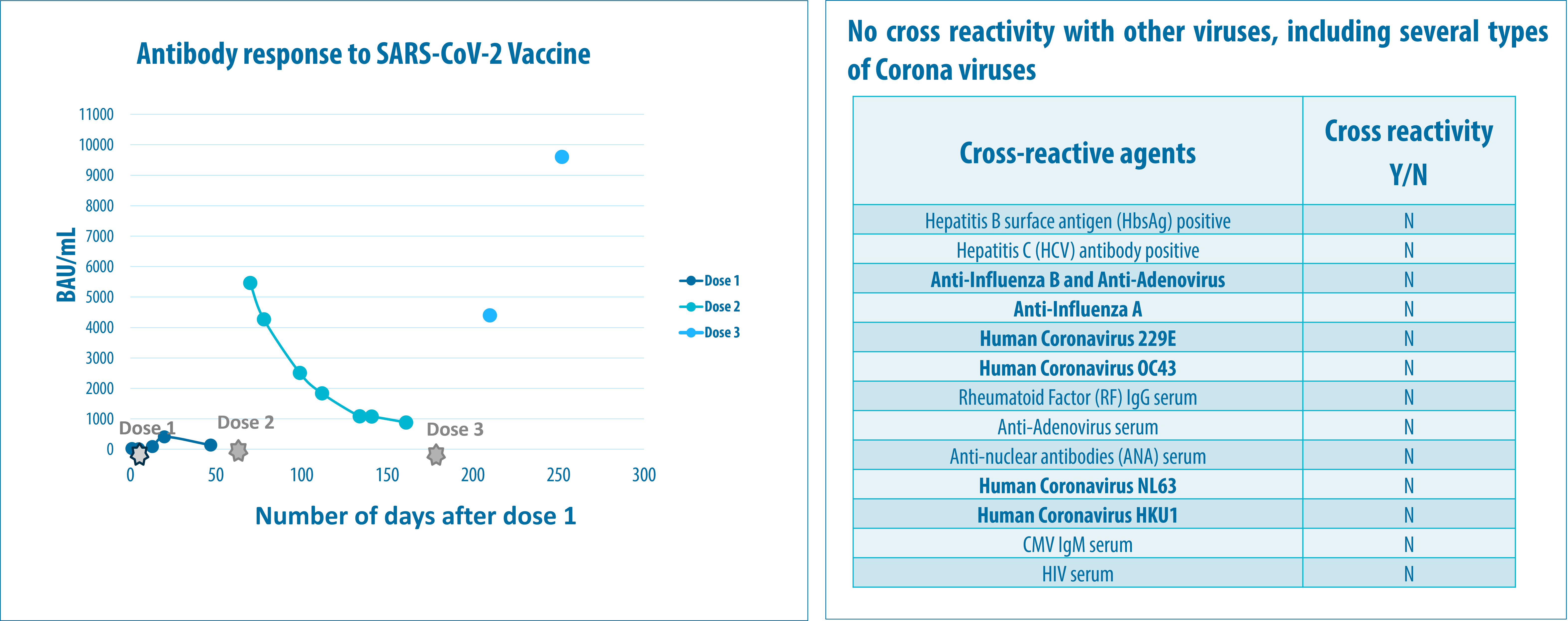 Platform independent, turbidimetric SARSCoV2 Total Antibody assay